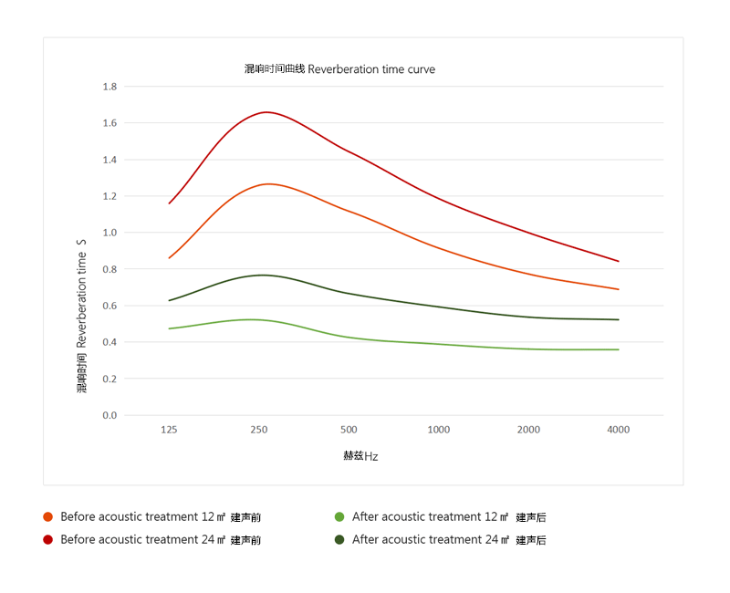 混响曲线图-DQ.png