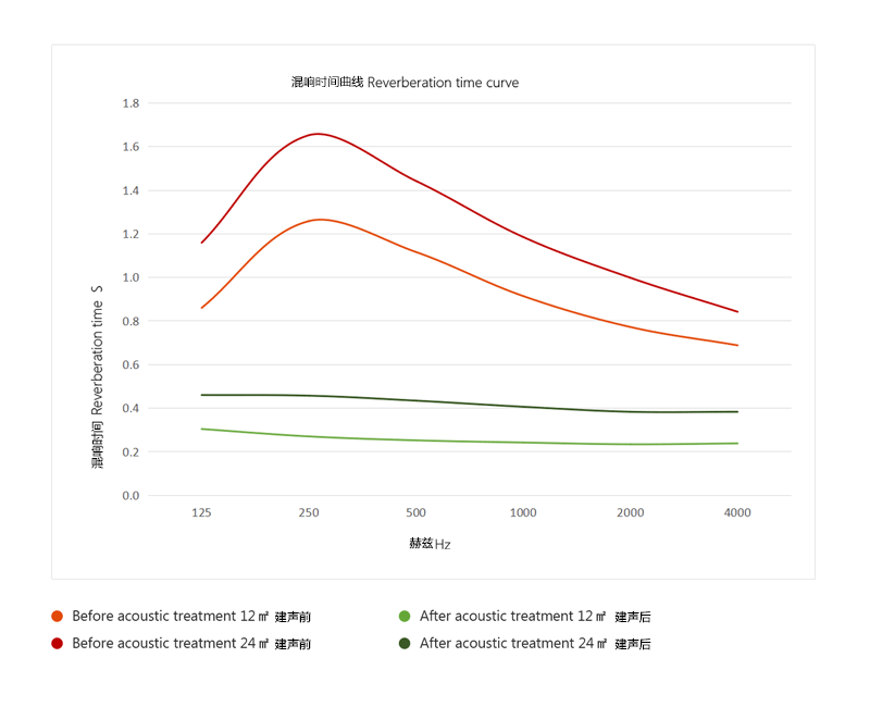 混响曲线图-ARC-I.png