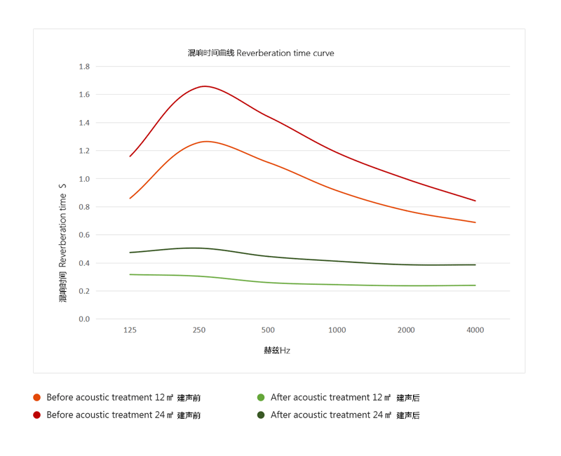 混响曲线图-QRD-I.png
