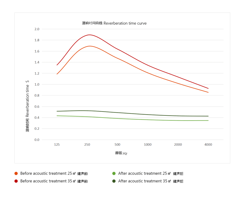 混响曲线图-Wave-I.png