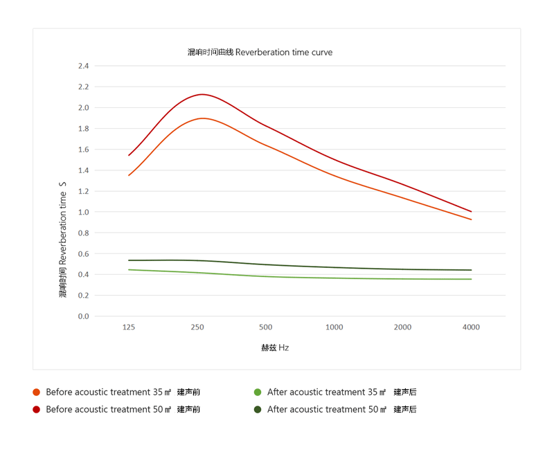 混响曲线图-Wave-II.png