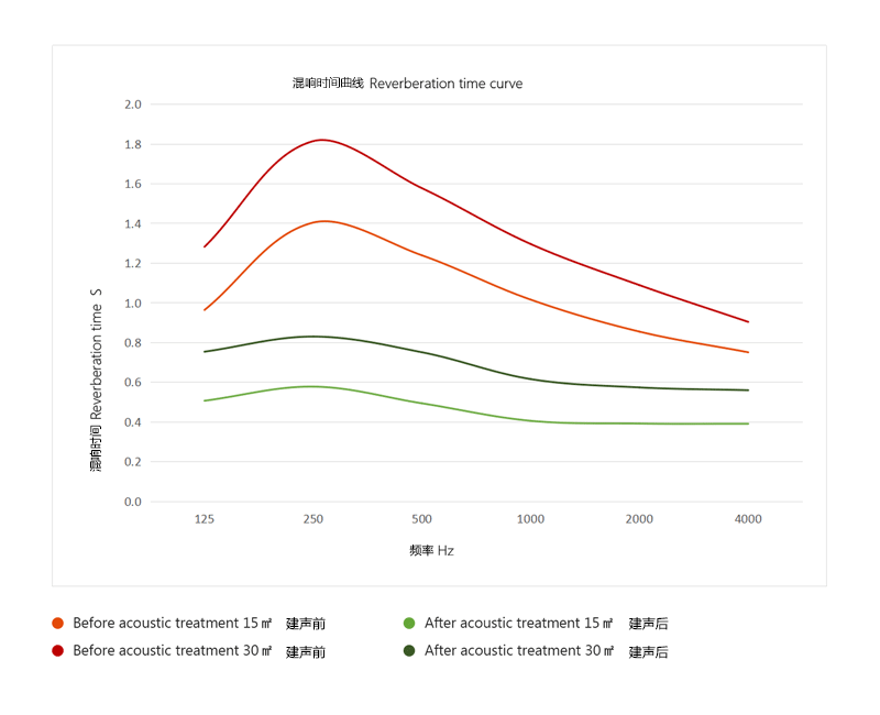 混响时间分析图-DQ.png