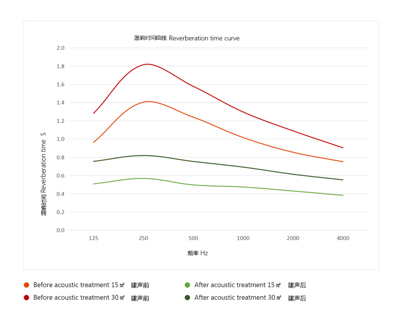 混响时间分析图.png