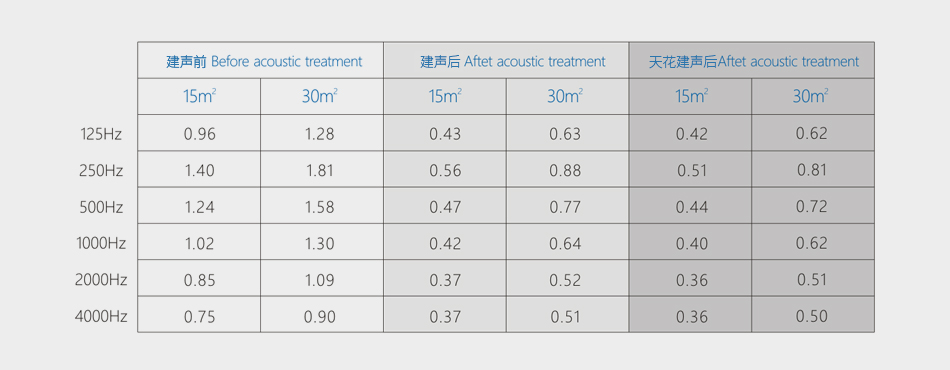 HiFi天花N8建声参数.jpg
