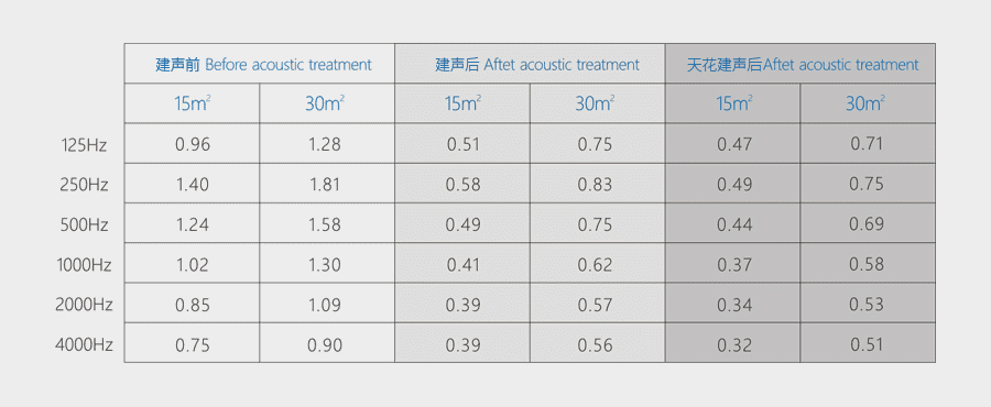 HiFi天花DQ建声参数.jpg