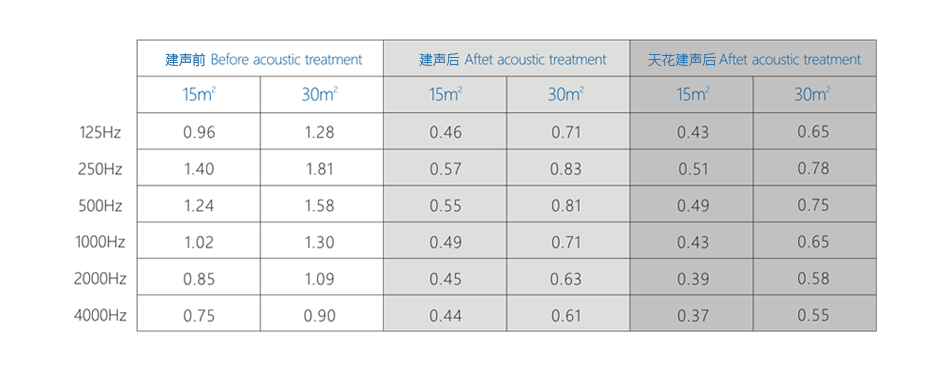 Hi-Fi天花云建声参数3.png