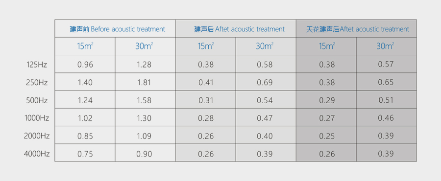 HiFi天花QRD-D30S建声参数.jpg