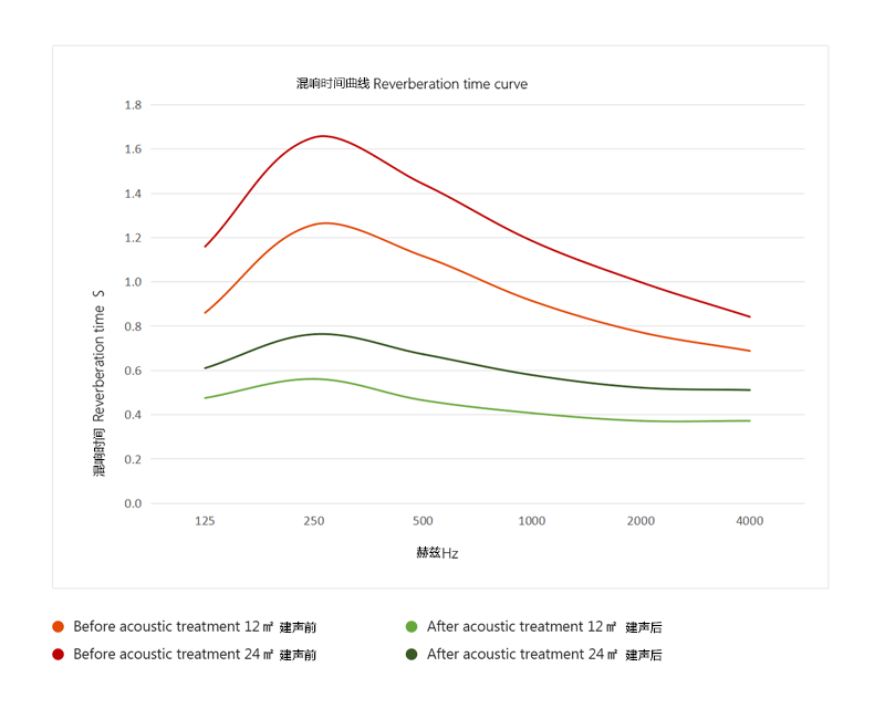 混响曲线图-Imagine.png