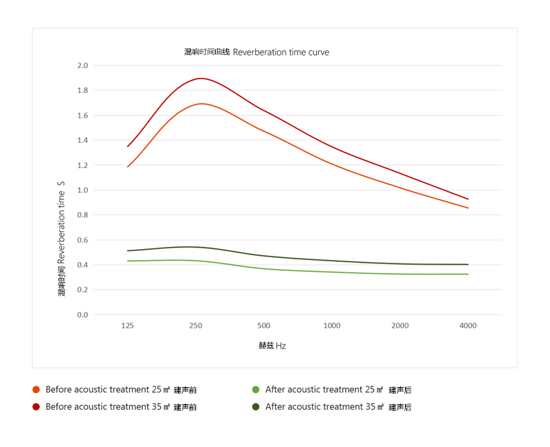 混响曲线图-QRD-II.png